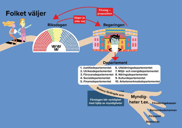 SH MS 18859 sveriges regering 4