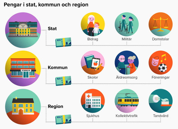 Offentliga Sektorns Ekonomi – Samhällskunskap åk 4,5,6